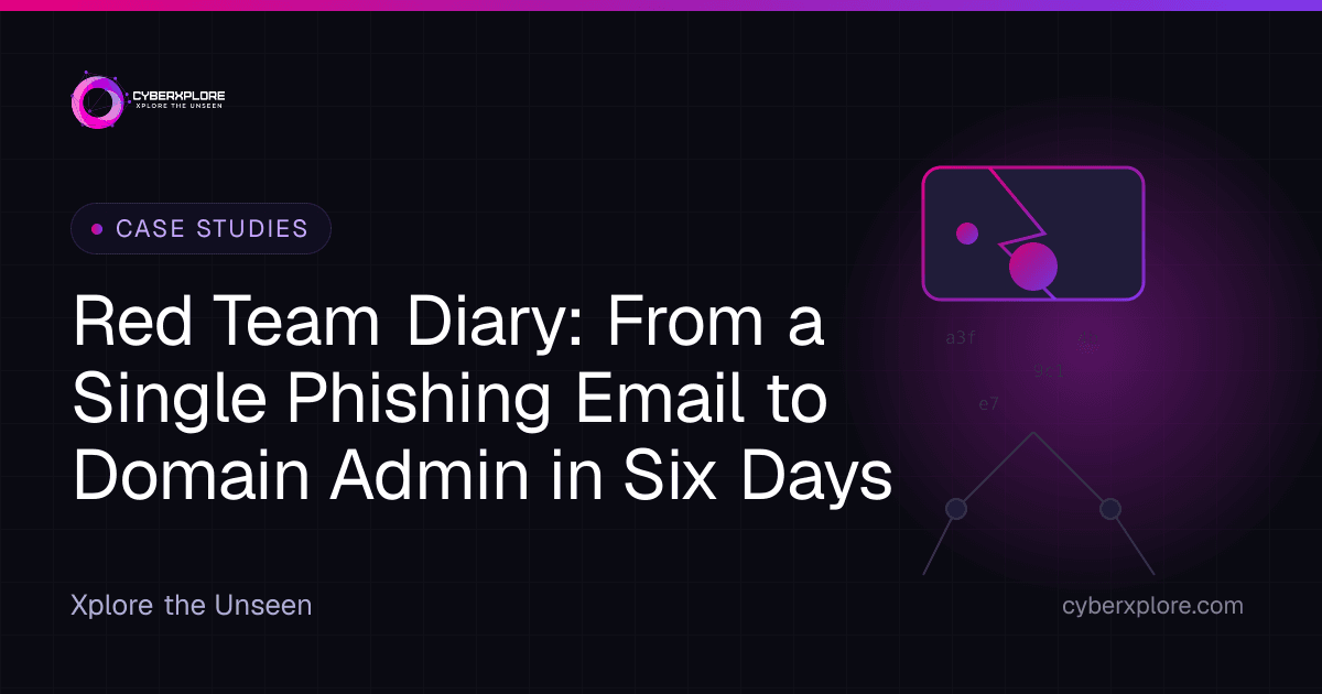 Red Team Diary: From a Single Phishing Email to Domain Admin in Six Days